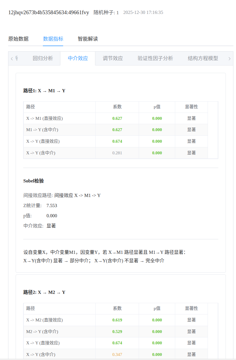 生成数据后的 SPSS 分析结果报告截图