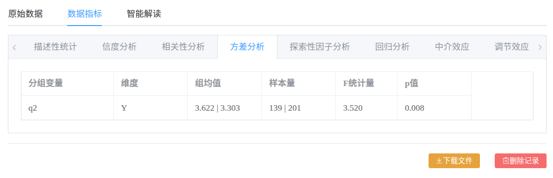 生成数据后的 SPSS 分析结果报告截图