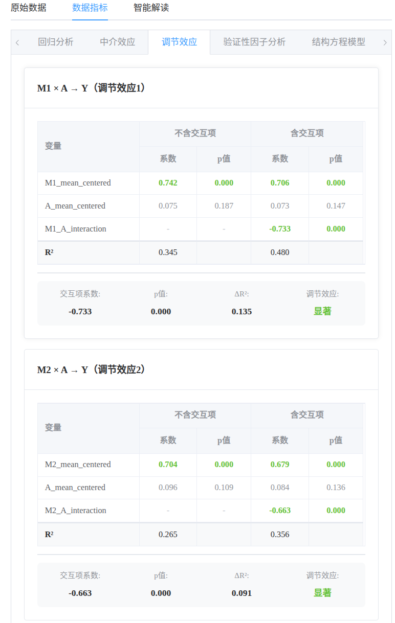 生成数据后的 SPSS 分析结果报告截图